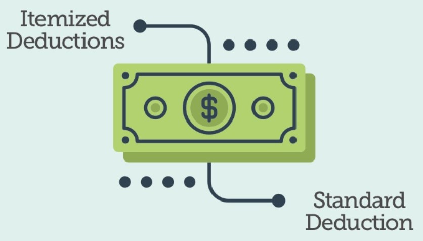 Standard Deduction 2020 & 2021 - What is a Standard Deduction